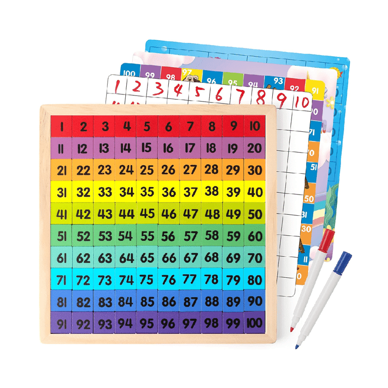 Coogam Hundred Board